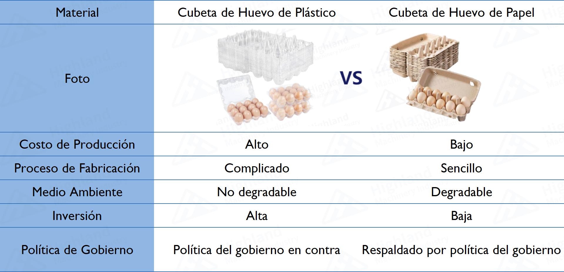 Comparacion-entre-Cubeta-plastica-y-Cubeta-de-PapelComparacion-entre-Cubeta-plastica-y-Cubeta-de-Papel Maquina de Bandejas de Huevos Maquina de Casilleros de Huevos Maquina de Maples de Huevos Maquina de Estuches de Huevos Maquina de Cubetas de Huevos Maquina de Cartones de Huevos Maquina de Charolas de Huevos （Highland Machinery Industry）