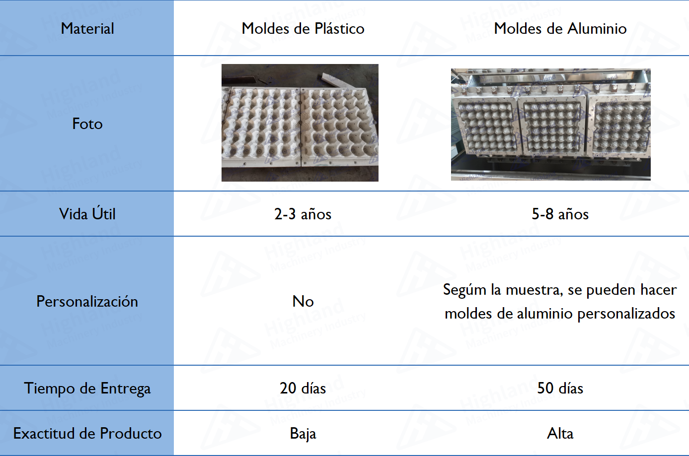 Moldes-de-maquina-de-charolas-de-huevos Maquina de Bandejas de Huevos Maquina de Casilleros de Huevos Maquina de Maples de Huevos Maquina de Estuches de Huevos Maquina de Cubetas de Huevos Maquina de Cartones de Huevos Maquina de Charolas de Huevos （Highland Machinery Industry）