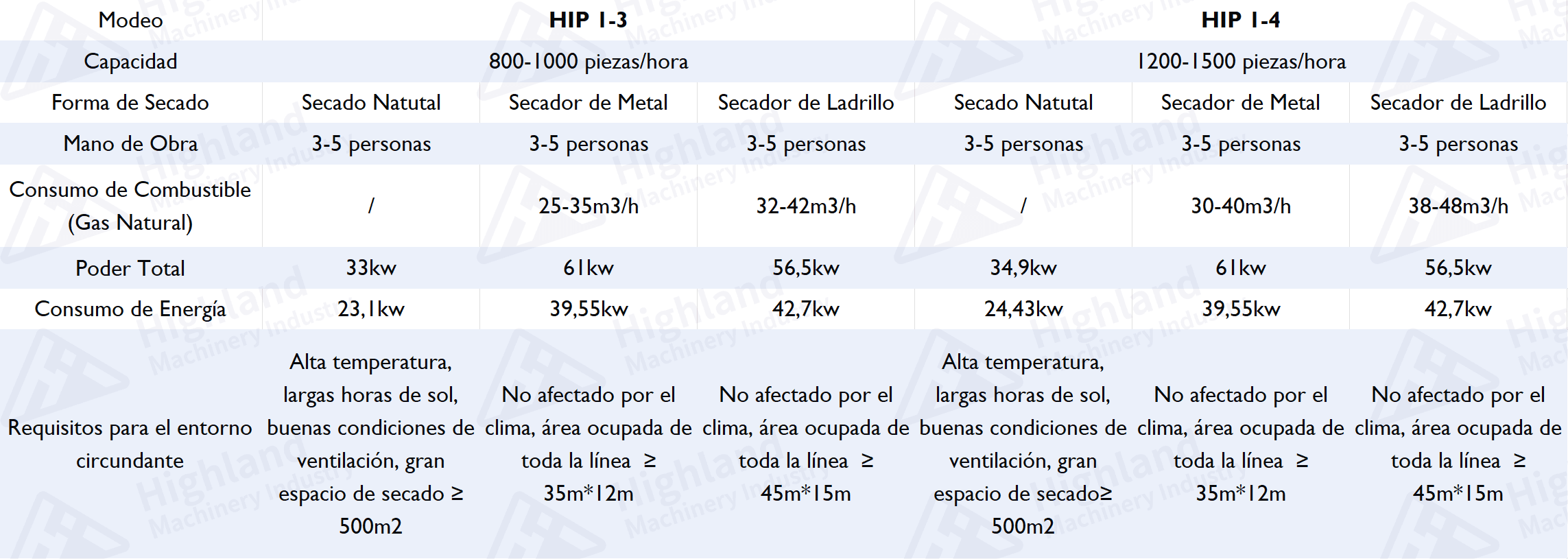 HIPx1-maquina-para-hacer-bandejas-de-huevos
