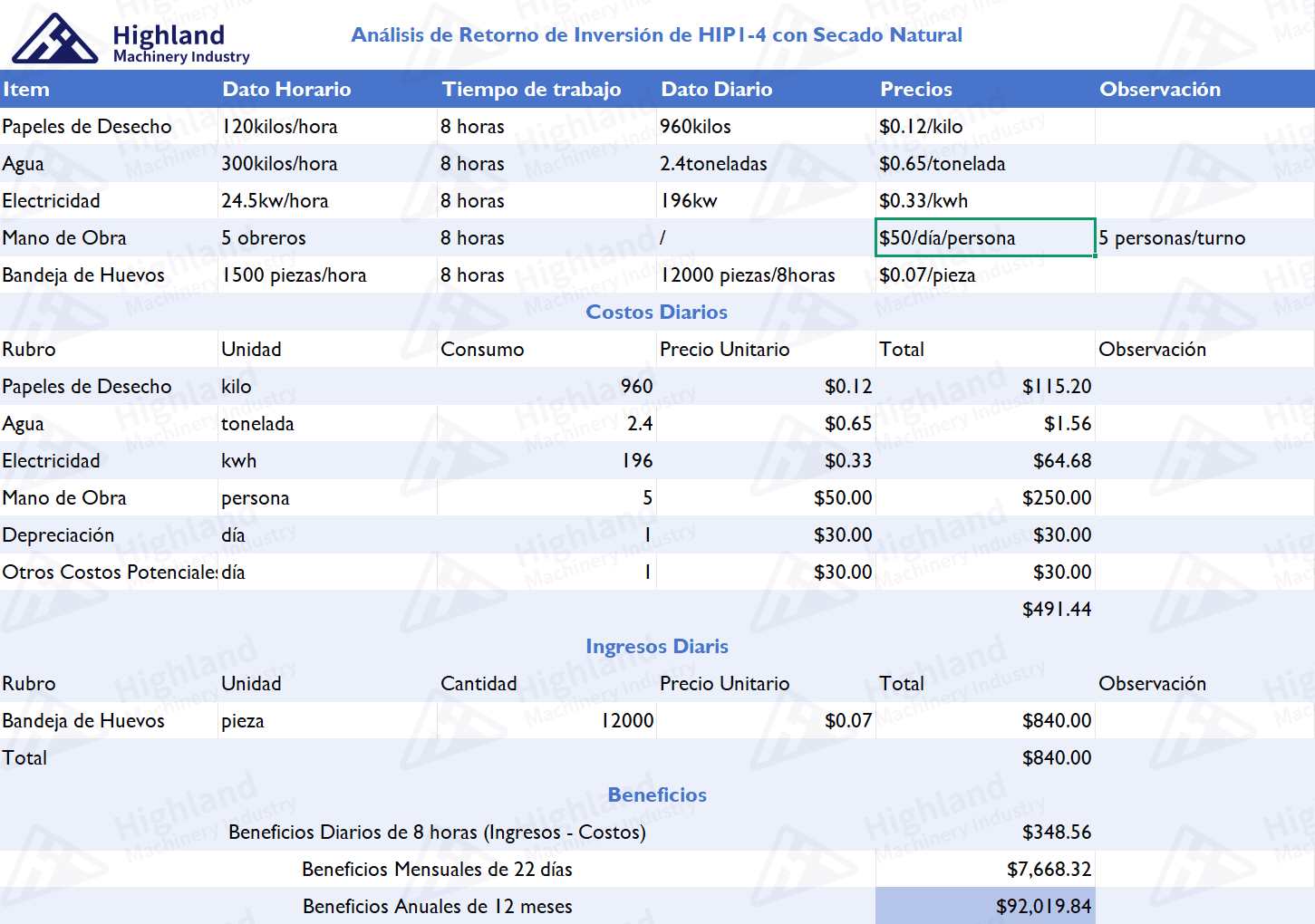 retorno-de-inversion-1x4
