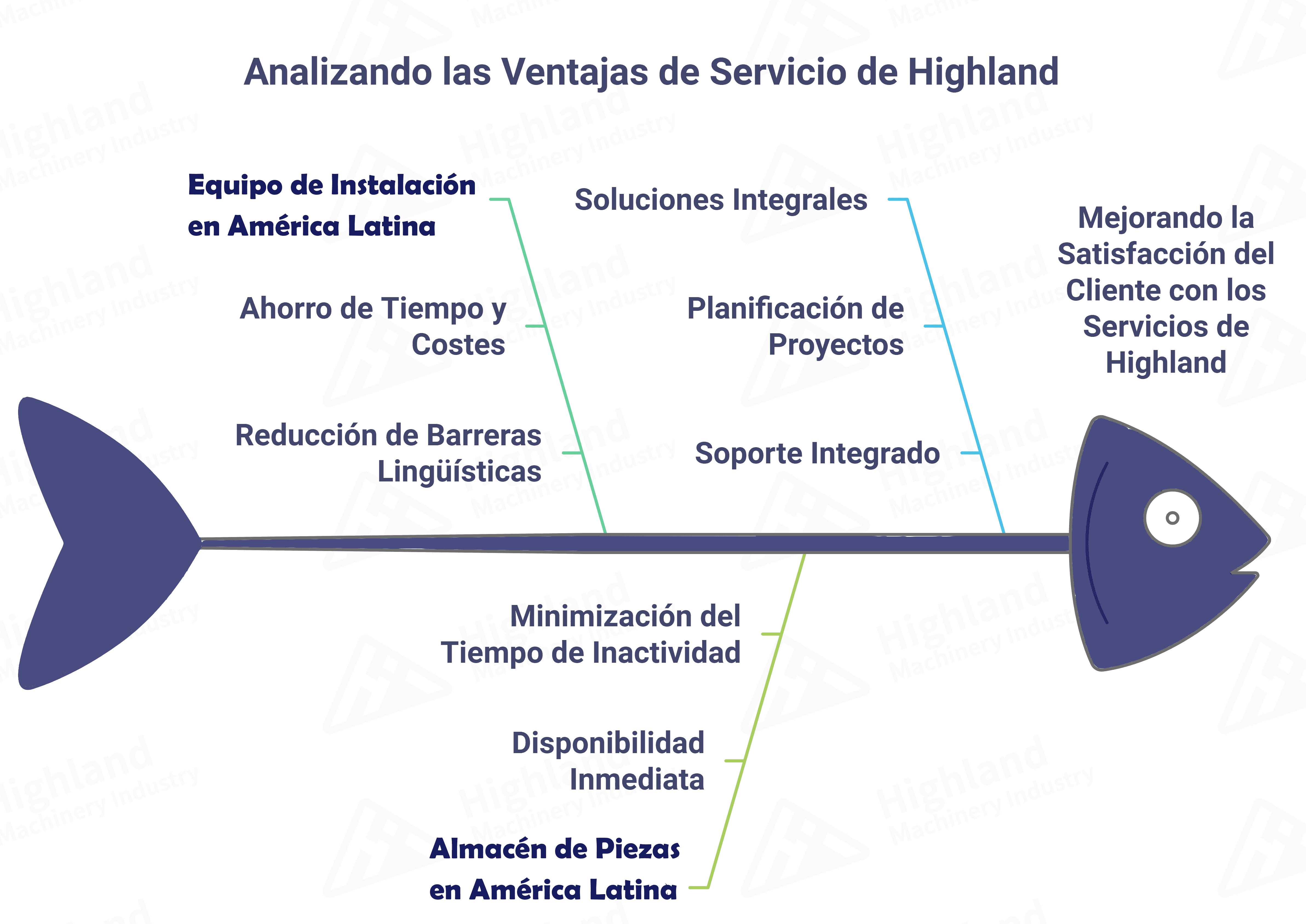 servicios-de-highland-machinery